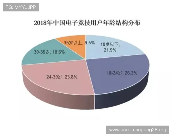 5g游戏厅在推动电竞产业发展中的关键作用与行业前景分析 5g游戏厅在推动电竞产业发展中的关键作用与行业前景分析