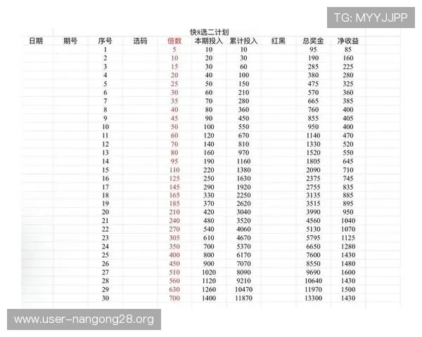 一分快三预测网帮助玩家分析冷热号,合理安排投注策略实现盈利