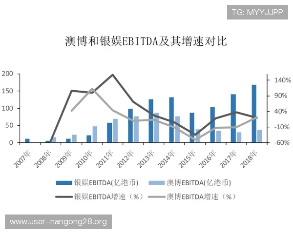 了解澳门德州扑克抽水比例变化趋势及其对玩家参与度的实际影响