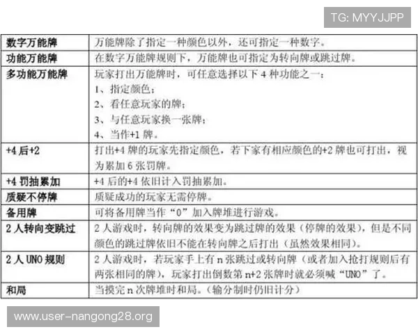 富贵三宝三张牌规则全攻略让你轻松理解游戏规则实现快速上手 富贵三宝三张牌规则全攻略让你轻松理解游戏规则实现快速上手
