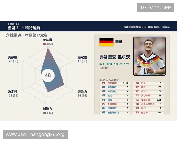 德国对科特迪瓦理性竞猜策略:如何结合球队状态进行科学预测 德国对科特迪瓦理性竞猜策略:如何结合球队状态进行科学预测